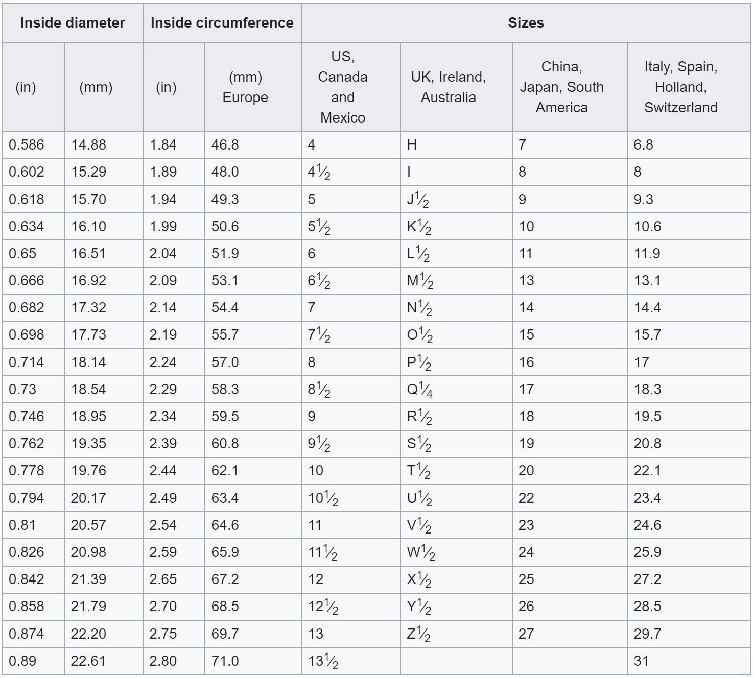 Measure the size of a ring and ring size chart