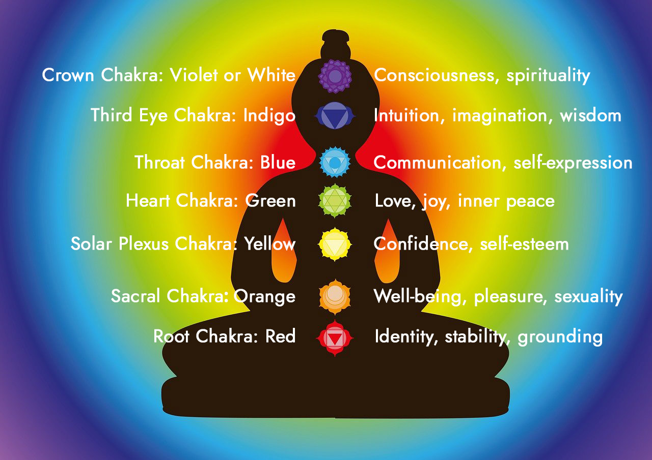 Chakra stones: What are the 7 chakra crystals and how to use them?