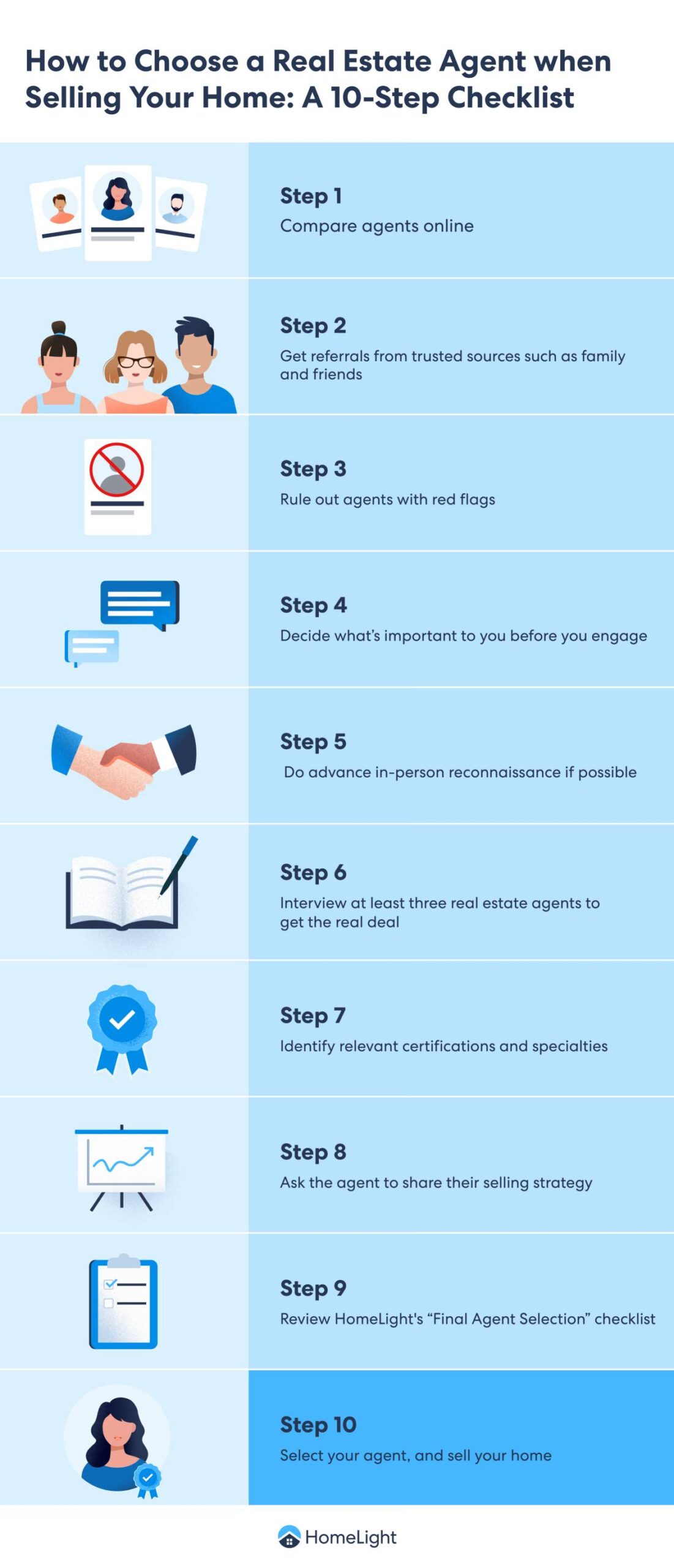 HowtoChooseaRealEstateAgentforSellingYourHomeA10 StepChecklist1 scaled